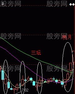 三壇映月高勝率K線形態 三壇映月高勝率K線形態