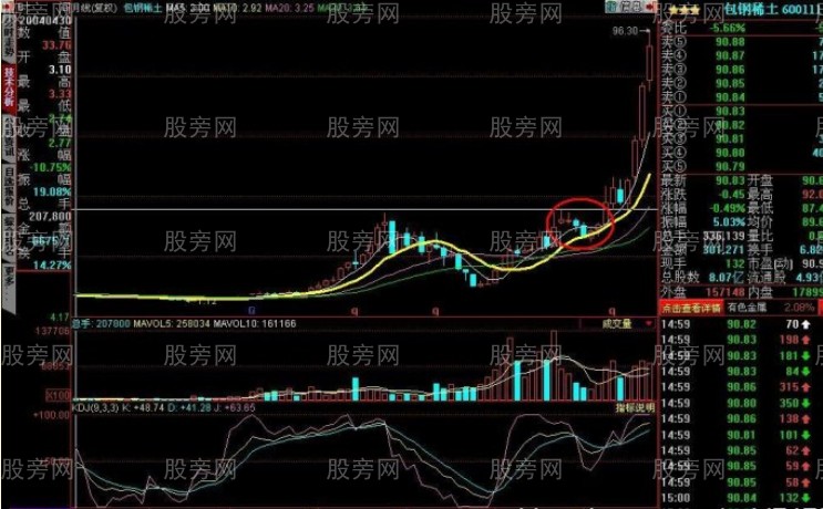 牛市裡掙大錢的方法 牛市裡掙大錢的方法