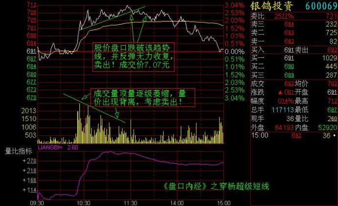 記住這些重要分時圖