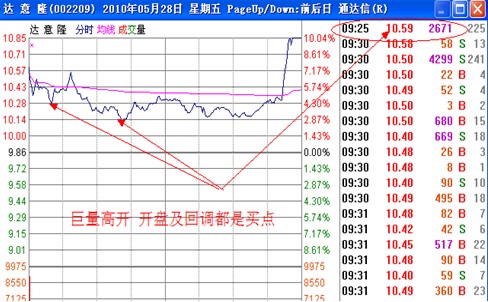漲停板講解大全(文章超長) 漲停板講解大全(文章超長)