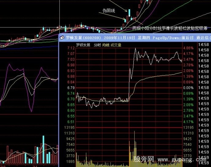 分時線看機構資金的流向 分時線看機構資金的流向