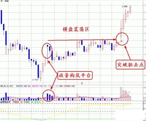 成交量圖解 成交量圖解