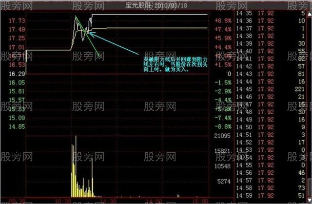 多種的漲停分時形態（多圖慎入）