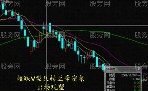運用籌碼分佈輕松判斷股票行情 運用籌碼分佈輕松判斷股票行情