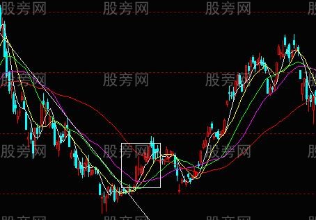 低風險高勝算入場點 低風險高勝算入場點