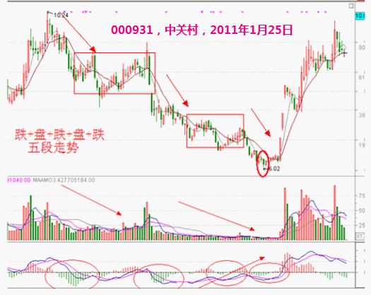 分時圖發現莊傢主力 分時圖發現莊傢主力