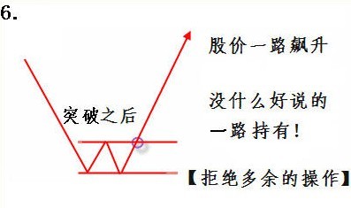 趨勢的重要規則 趨勢的重要規則
