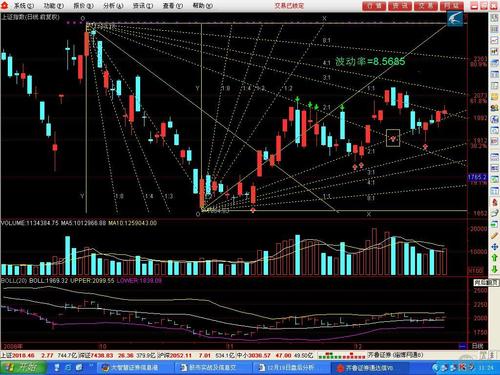 利用KDJ隨機指標找到買賣點