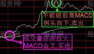 散戶怎麼做T+0交易 散戶怎麼做T+0交易