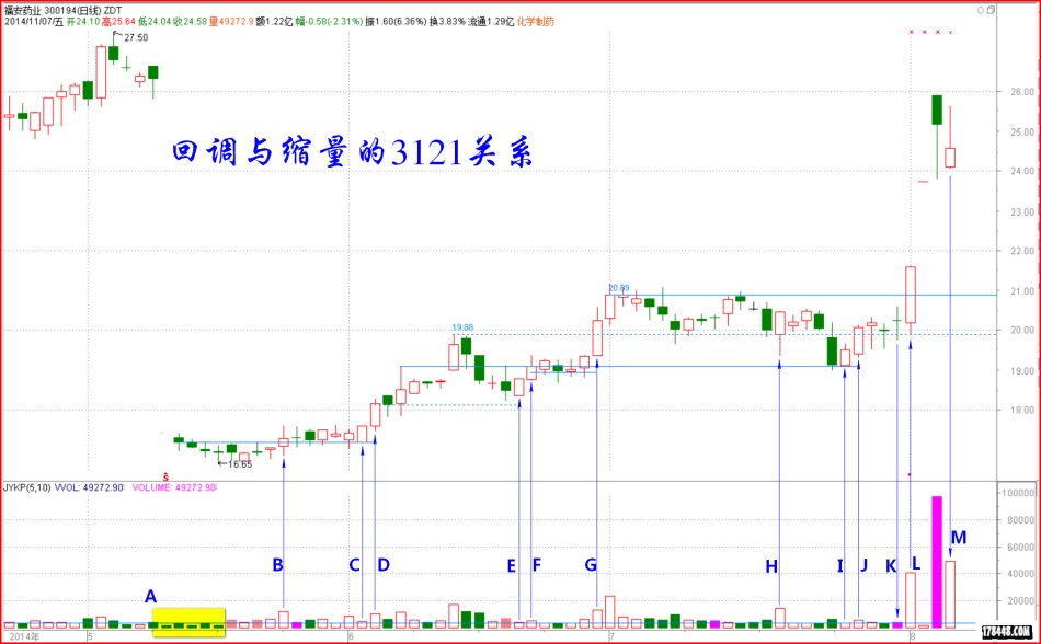 三秒鐘預判後市 量學3121理論 三秒鐘預判後市 量學3121理論