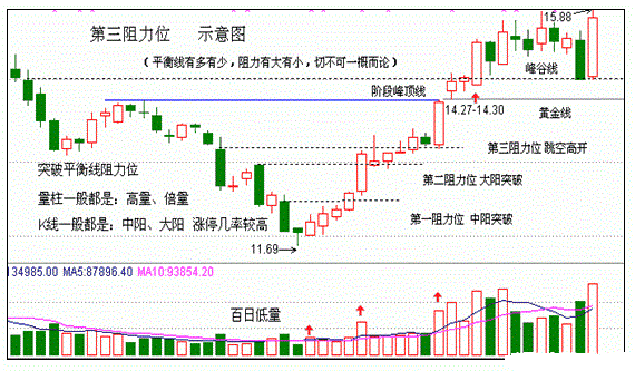 雙陰洗盤,銀谷金坑 雙陰洗盤,銀谷金坑