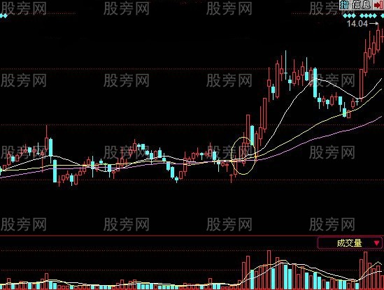 一陽穿三線買進技巧 一陽穿三線買進技巧