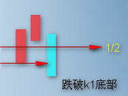 頂底分型要點圖解 頂底分型要點圖解