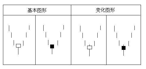 經典K線組合 經典K線組合