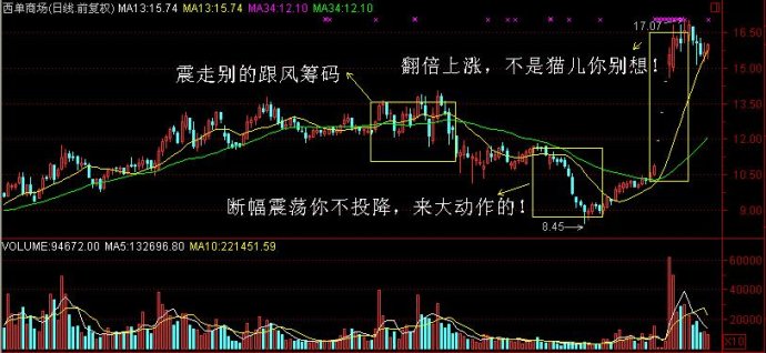 分時波形講解圖 分時波形講解圖