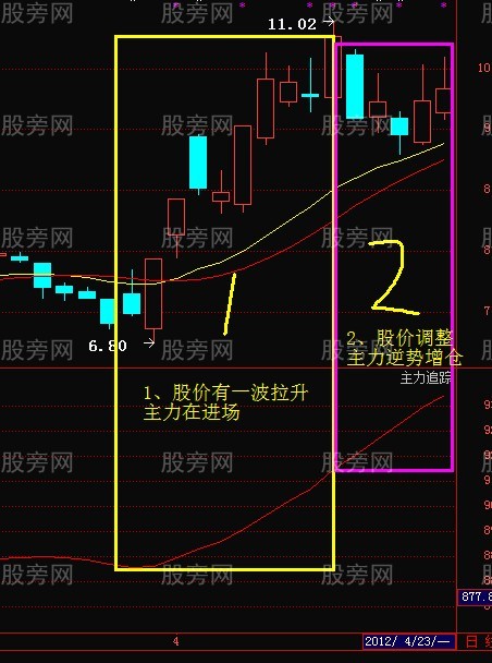 非常簡單的跟莊操作 非常簡單的跟莊操作