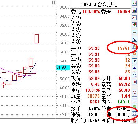 漲停板戰法研究圖解 漲停板戰法研究圖解
