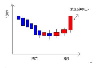 K線分解組合圖表 K線分解組合圖表