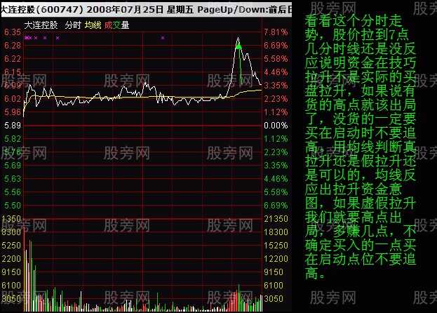分時圖均價線判斷拉升 分時圖均價線判斷拉升