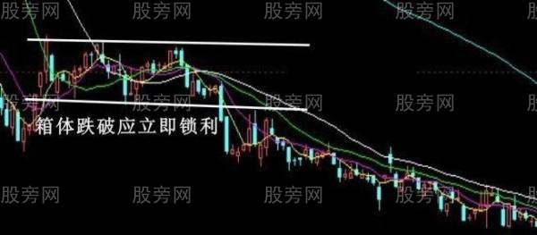 必須牢記的經典賣出信號