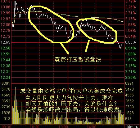 分時波形講解圖 分時波形講解圖