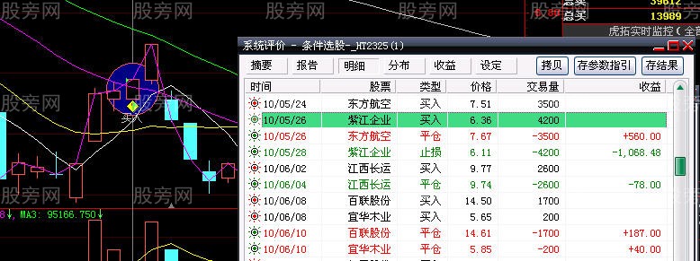 4321資金運用策略 4321資金運用策略