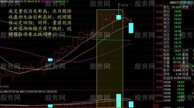 量價買賣技巧 量價買賣技巧
