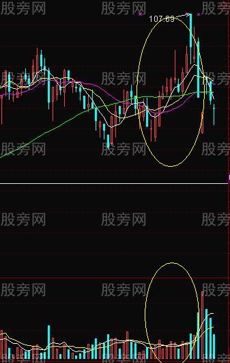 成交量詳細講解(圖) 成交量詳細講解(圖)