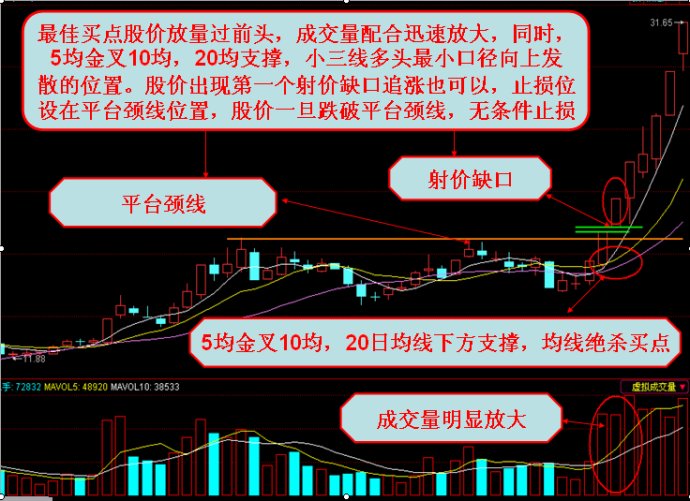 均線絕殺講解 均線絕殺講解