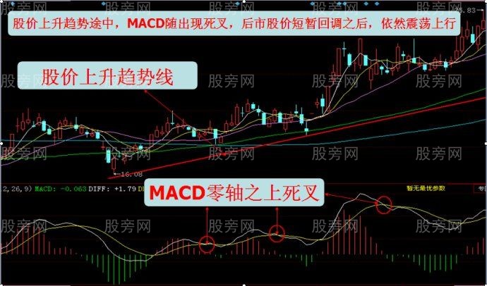 DIFF與DEA金叉和死叉的用法 DIFF與DEA金叉和死叉的用法