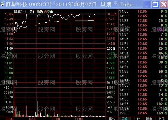 不同幅度高開的操作要領 不同幅度高開的操作要領
