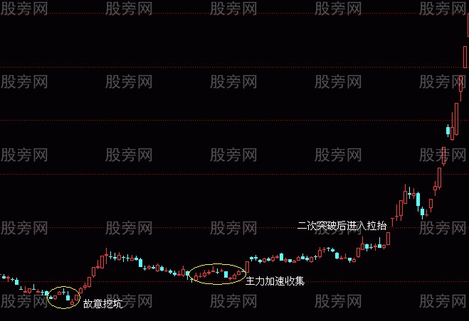 兩種K線反轉組合 兩種K線反轉組合