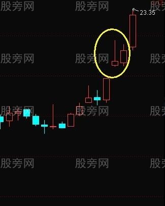 回馬槍漲停戰法 回馬槍漲停戰法