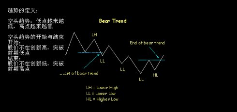 均線與趨勢研究 均線與趨勢研究