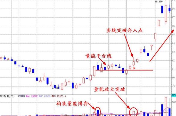 成交量高級講解 成交量高級講解