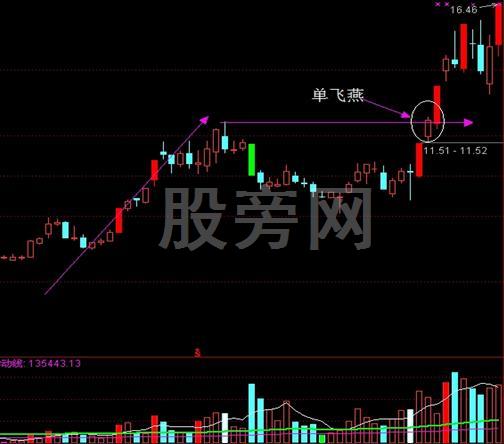 金陰和黑太陽之突破買入絕技 金陰和黑太陽之突破買入絕技