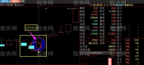 主力操盤最常用的洗盤戰法演示 主力操盤最常用的洗盤戰法演示