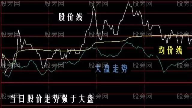 仙人指路超詳細操作圖解