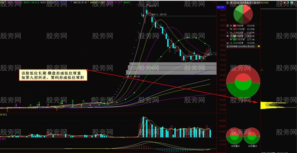 10種量價應用法則 10種量價應用法則