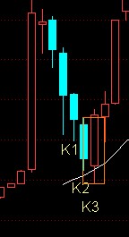 K線包含關系實例