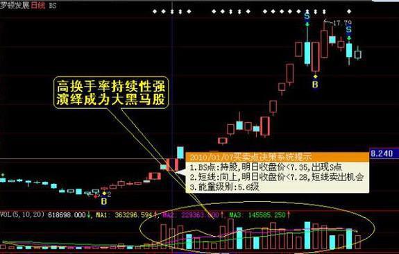 高換手率對個股的影響 高換手率對個股的影響