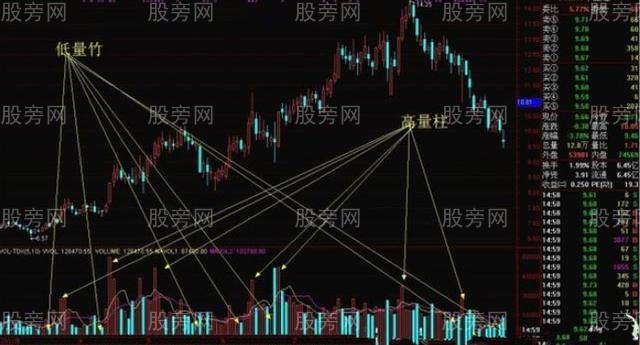 高量柱和低量柱的對立品質 高量柱和低量柱的對立品質