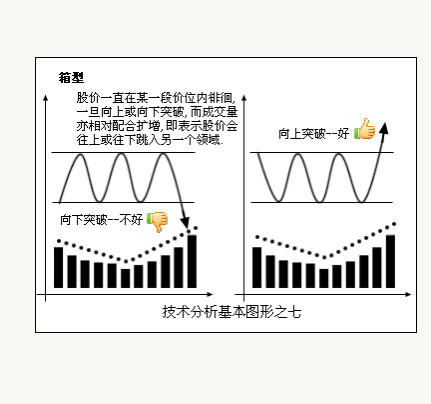 八種技術分析基本圖形
