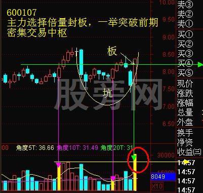 穩健成功率高的“坑+板模式” 穩健成功率高的“坑+板模式”