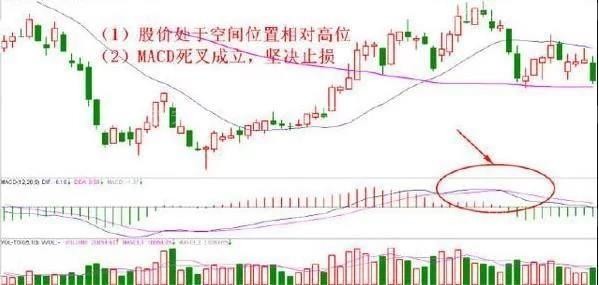 10種止損的有效方法 10種止損的有效方法