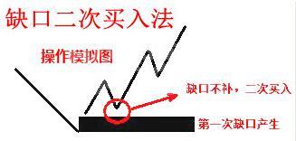 別錯過強勢股的二次啟動 別錯過強勢股的二次啟動