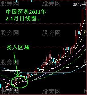 贏多輸少的選股公式 贏多輸少的選股公式