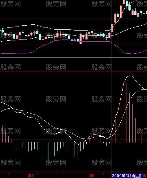 股票共振案例解析 股票共振案例解析