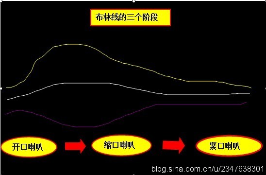 佈林線的教程 佈林線的教程