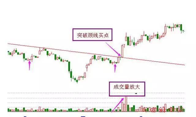 三個可考慮抄底的技術形態 三個可考慮抄底的技術形態